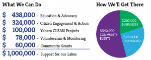 Annual Campaign - What we can do and how we'll get there