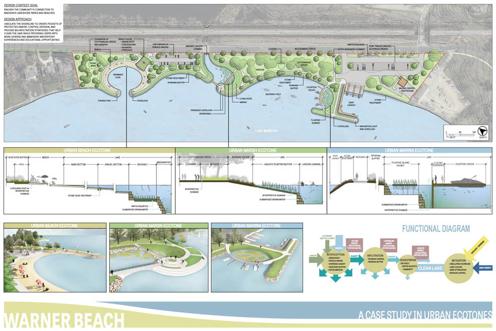 "Warner Beach - A Case Study in Urban Ecotones"