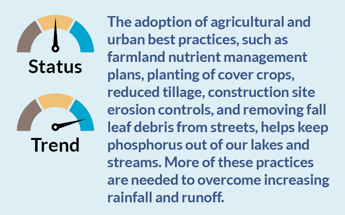2025 Land Conservation Practices