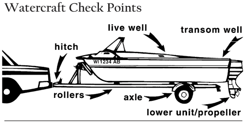 Watercraft Inspection Points Courtesy of Clean Boats, Clean Waters
