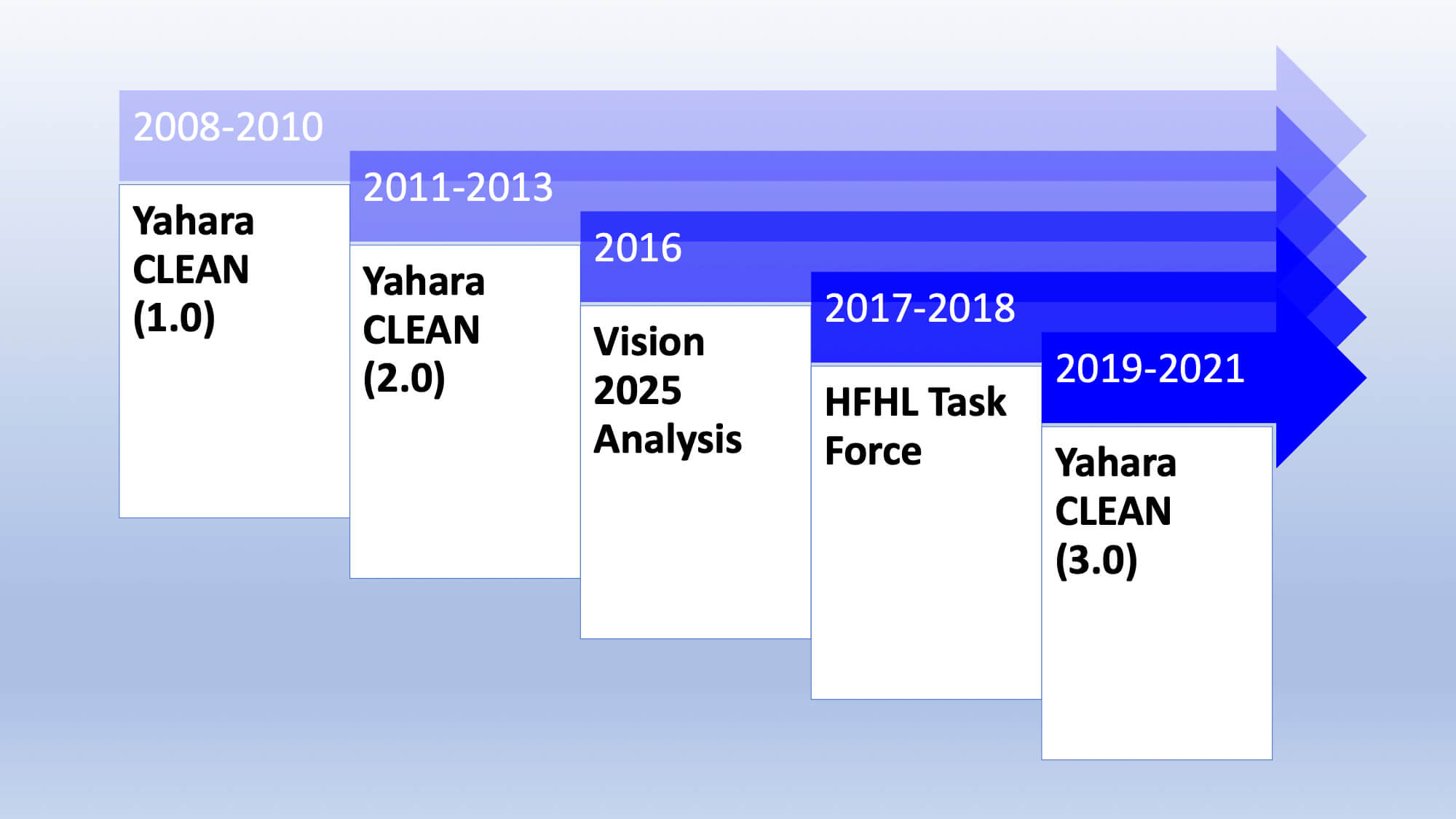 Renew the Blue Clean Lakes Alliance
