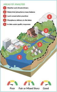 Watershed example - Figure 2