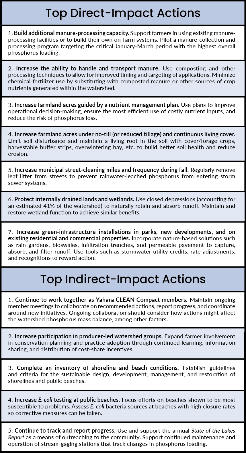 Top 12 Renew the Blue Actions